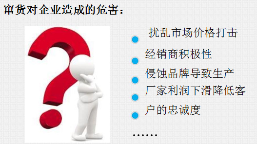 串貨對企業危害圖.jpg