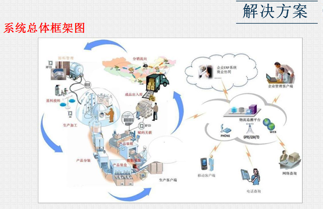 系統總體框架圖.jpg