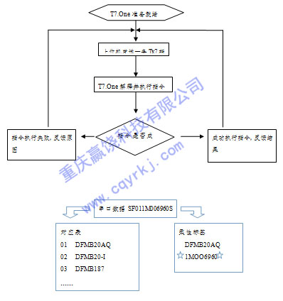 T7接收數據自動打標示意圖水印.jpg