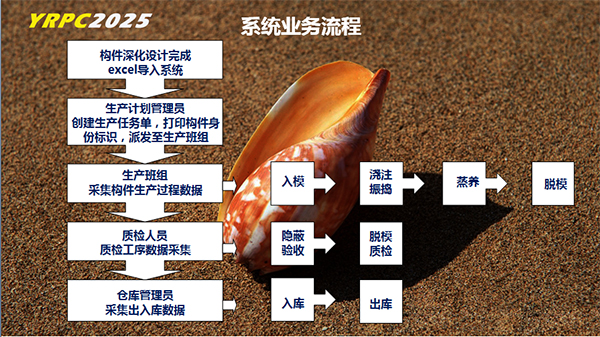 系統業務流程 592K.jpg