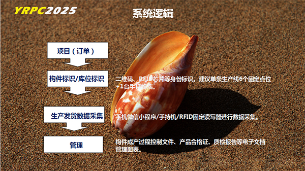 系統邏輯 592K.jpg